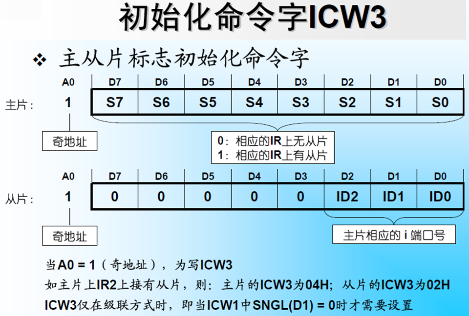 ICW3