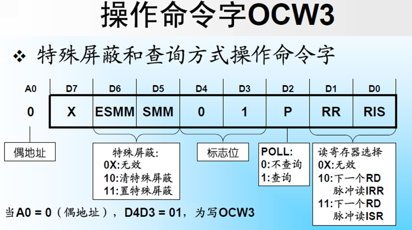 OCW3