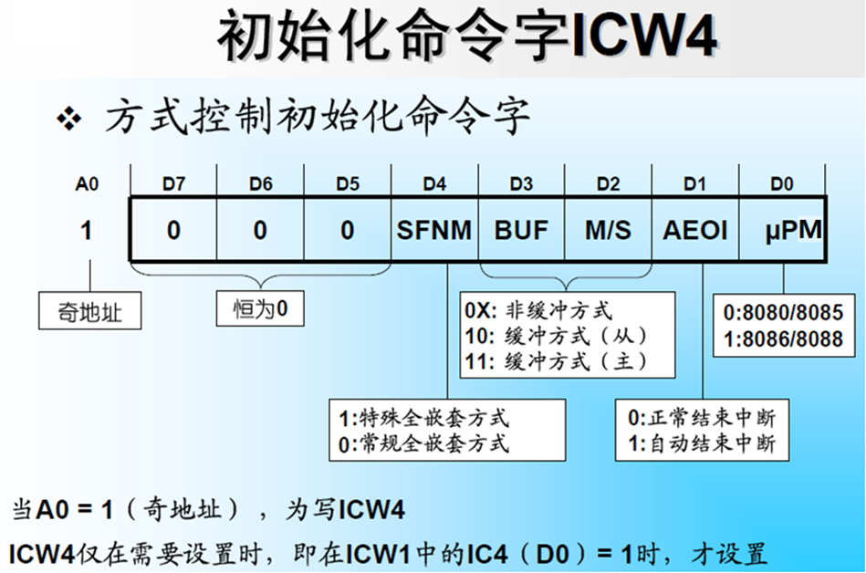 ICW4