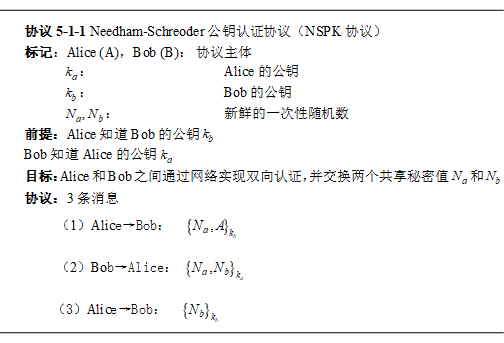 Needham-Schreoder 公钥认证协议 (NSPK 协议)