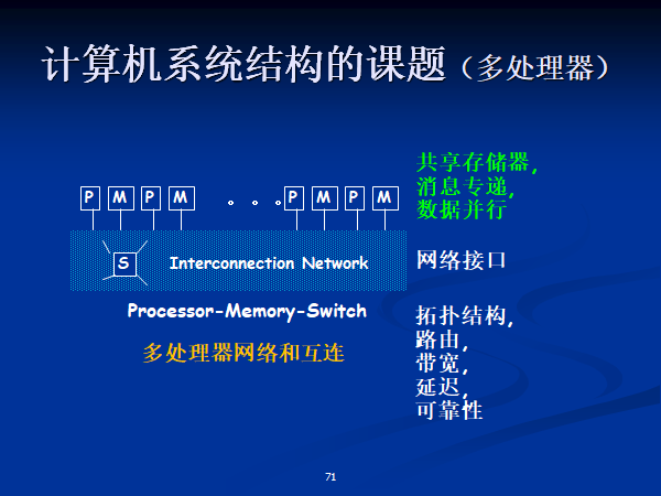 计算机系统结构（多处理器）