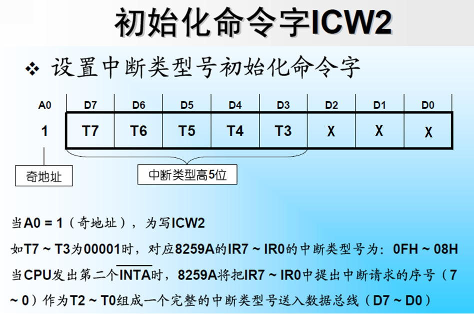 ICW2