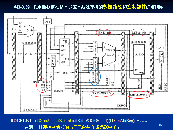 内部前推 改进