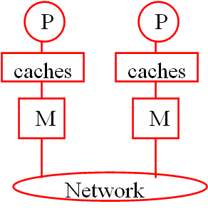 独立内存寻址（NUMA）